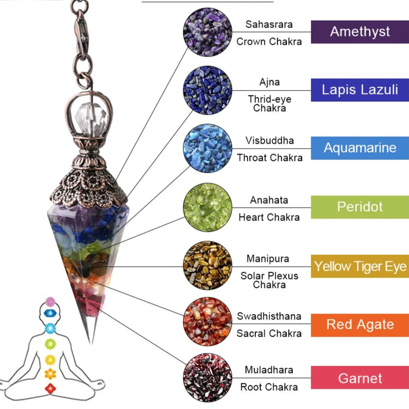 Quartz Natural Pendulum for Divination